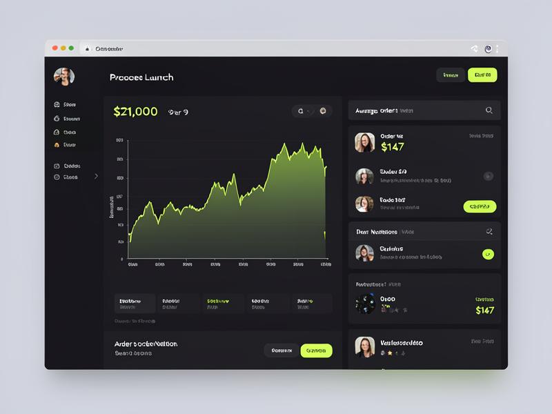 Sample after dashboard for Woodworking creator, 95K followers